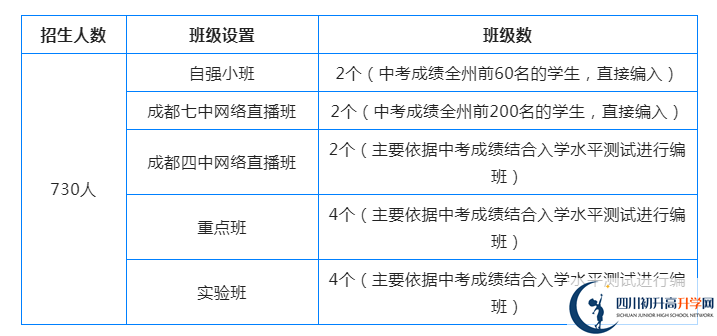 2023年阿壩州汶川中學(xué)招生簡(jiǎn)章是什么？
