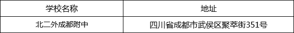 成都市北二外成都附中地址在哪里？