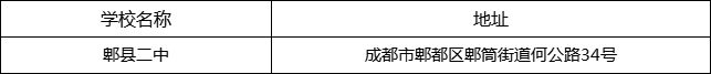 成都市郫縣二中地址在哪里？