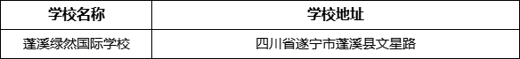 遂寧市蓬溪綠然國(guó)際學(xué)校地址在哪里？