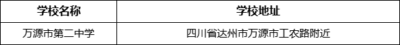 達州市萬源市第二中學學校地址在哪里？
