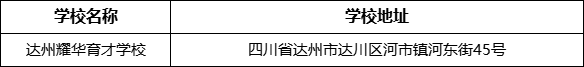 達(dá)州市達(dá)州耀華育才學(xué)校學(xué)校地址在哪里？