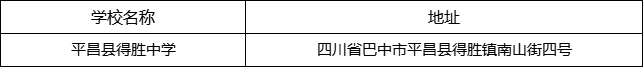 巴中市平昌縣得勝中學(xué)地址在哪里？