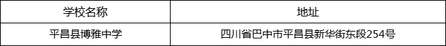 巴中市平昌縣博雅中學(xué)地址在哪里？