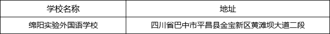 巴中市綿陽(yáng)實(shí)驗(yàn)外國(guó)語(yǔ)學(xué)校地址在哪里？
