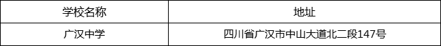 德陽市廣漢中學(xué)地址在哪里？