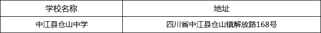 德陽市中江縣倉山中學地址在哪里？