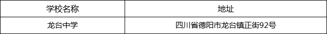德陽(yáng)市龍臺(tái)中學(xué)地址在哪里？
