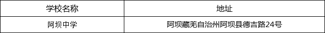 阿壩州阿壩中學(xué)地址在哪里？
