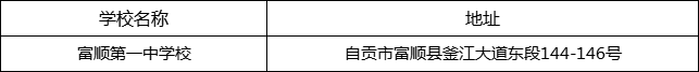 自貢市富順第一中學(xué)校地址在哪里？