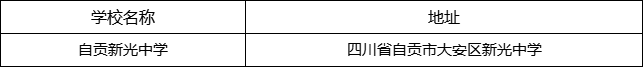 自貢市自貢新光中學地址在哪里？
