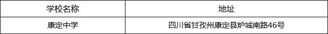 甘孜州康定中學(xué)地址在哪里？
