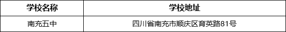 南充市南充五中學(xué)校地址在哪里？