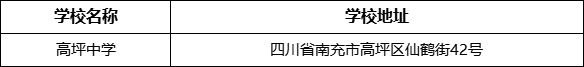 南充市高坪中學(xué)學(xué)校地址在哪里？