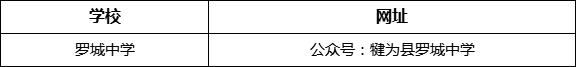 樂(lè)山市羅城中學(xué)網(wǎng)址是什么？