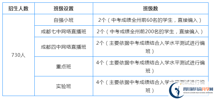 2023年阿壩州汶川中學(xué)招生人數(shù)是多少？