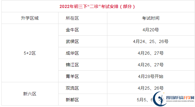 2023年成都市中考二診考試何時(shí)進(jìn)行，如何安排的？