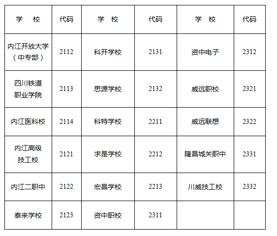 2023年內(nèi)江市中考錄取比例是多少？
