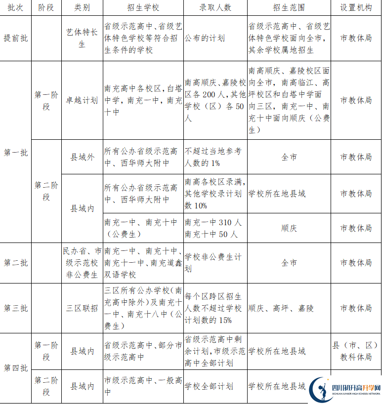 2023年南充市中考最新政策，有何變化？
