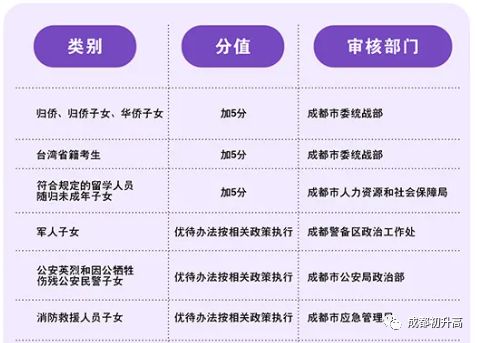 2023年成都市錦江區(qū)中考加分如何申請辦理，資料獲??？
