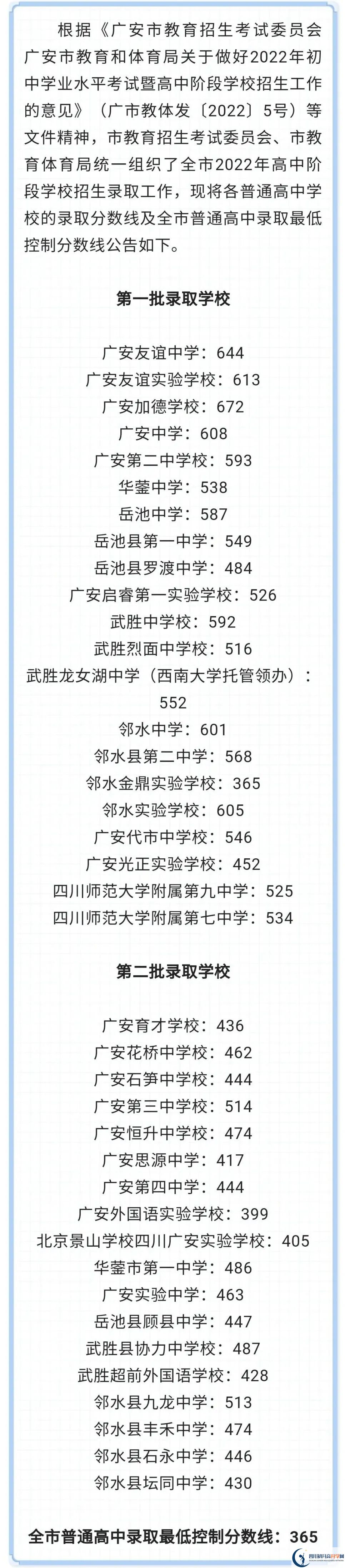 2023年廣安市中考重點(diǎn)線以下普高線以上能上哪些高中？
