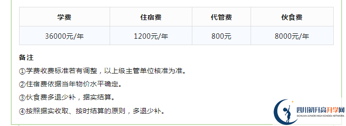 2023年成都市成都實(shí)驗(yàn)外國語學(xué)校生活費(fèi)高嗎，是多少？