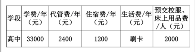 2023年成都市都江堰領(lǐng)川實(shí)驗(yàn)學(xué)校生活費(fèi)高嗎，是多少？