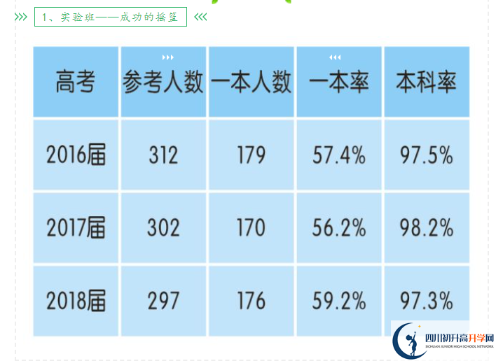 2025年成都市新津中學(xué)升學(xué)率怎么樣？
