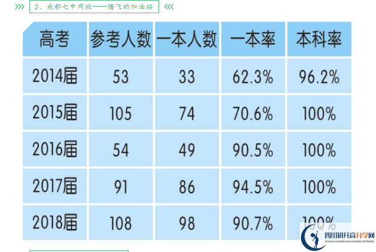 2025年成都市新津中學(xué)升學(xué)率怎么樣？