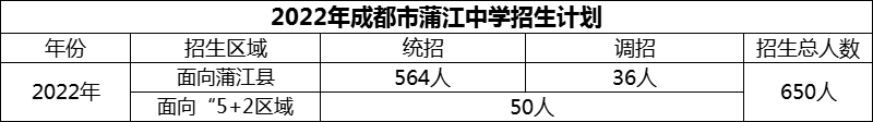 2024年成都市蒲江中學(xué)招生計劃是多少？