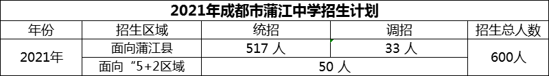 2024年成都市蒲江中學(xué)招生計劃是多少？