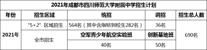 2024年成都市四川師范大學(xué)附屬中學(xué)招生人數(shù)是多少？
