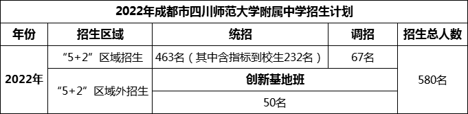 2024年成都市四川師范大學(xué)附屬中學(xué)招生人數(shù)是多少？