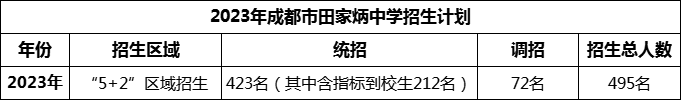 2024年成都市田家炳中學(xué)招生計(jì)劃是多少？