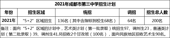 2024年成都市第三中學(xué)招生計(jì)劃是多少？