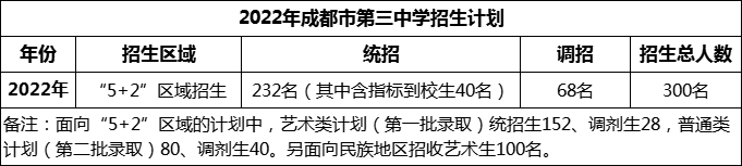 2024年成都市第三中學(xué)招生計(jì)劃是多少？