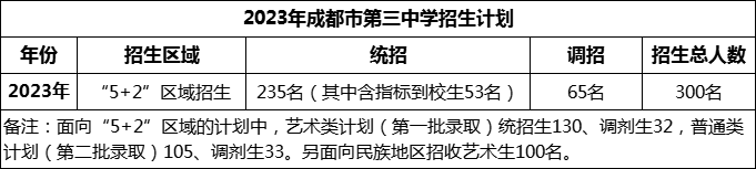 2024年成都市第三中學(xué)招生計(jì)劃是多少？