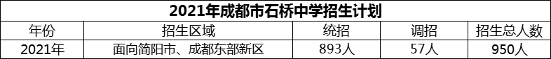 2024年成都市石橋中學招生計劃是多少？