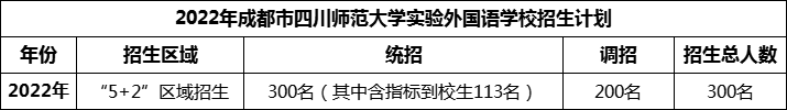 2024年成都市四川師范大學實驗外國語學校招生人數(shù)是多少？