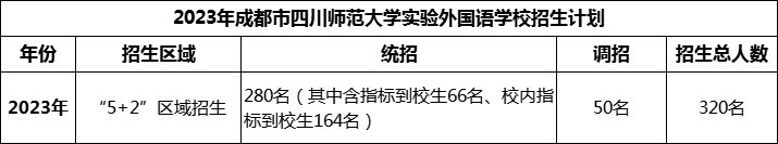 2024年成都市四川師范大學實驗外國語學校招生人數(shù)是多少？