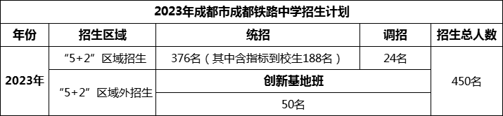 2024年成都市成都鐵路中學(xué)招生人數(shù)是多少？