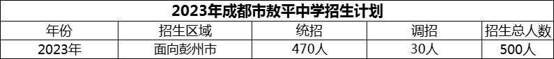 2024年成都市敖平中學(xué)招生計(jì)劃是多少？