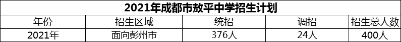 2024年成都市敖平中學(xué)招生計(jì)劃是多少？