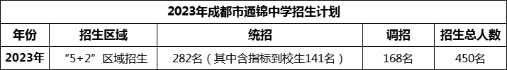 2024年成都市通錦中學招生人數(shù)是多少？