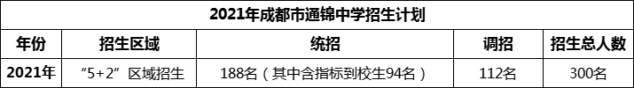 2024年成都市通錦中學招生人數(shù)是多少？
