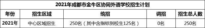 2024年成都市金牛區(qū)協(xié)同外語學(xué)校招生計劃是多少？