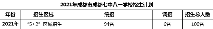 2024年成都市成都七中八一學(xué)校招生人數(shù)是多少？