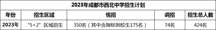 2024年成都市西北中學(xué)招生計(jì)劃是多少？
