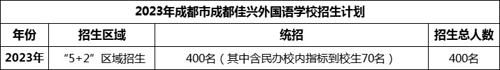 2024年成都市成都佳興外國(guó)語(yǔ)學(xué)校招生人數(shù)是多少？