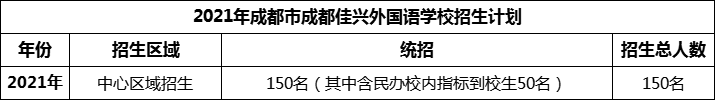 2024年成都市成都佳興外國(guó)語(yǔ)學(xué)校招生人數(shù)是多少？